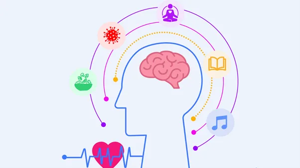 Mental health and wellbeing graph
