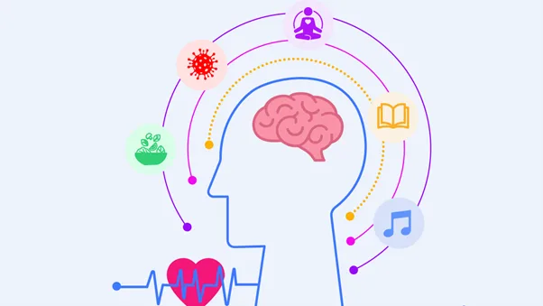 Mental health and wellbeing graph