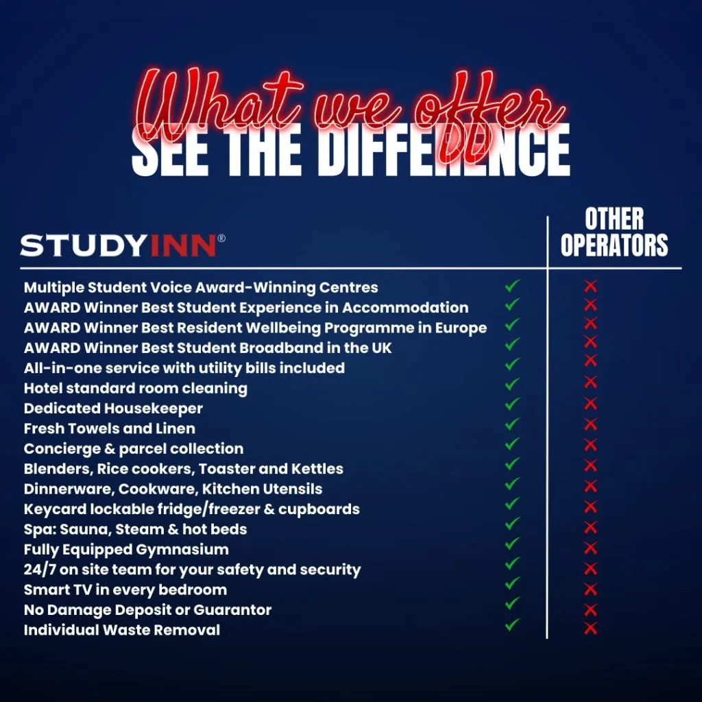 Study Inn offerings