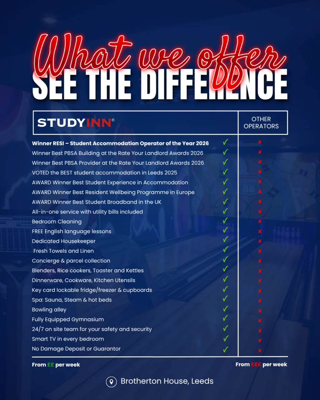 Study Inn Brotherton House Leeds: What We Offer comparison of awards and all-inclusive amenities versus other operators
