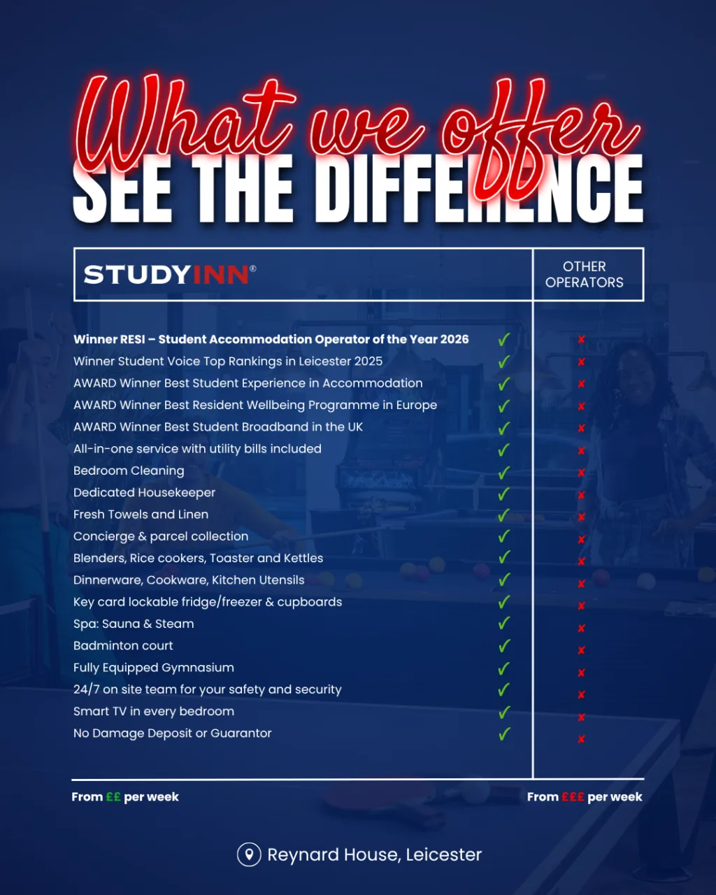Study Inn Reynard House Leicester: What We Offer comparison of awards and all-inclusive amenities versus other operators