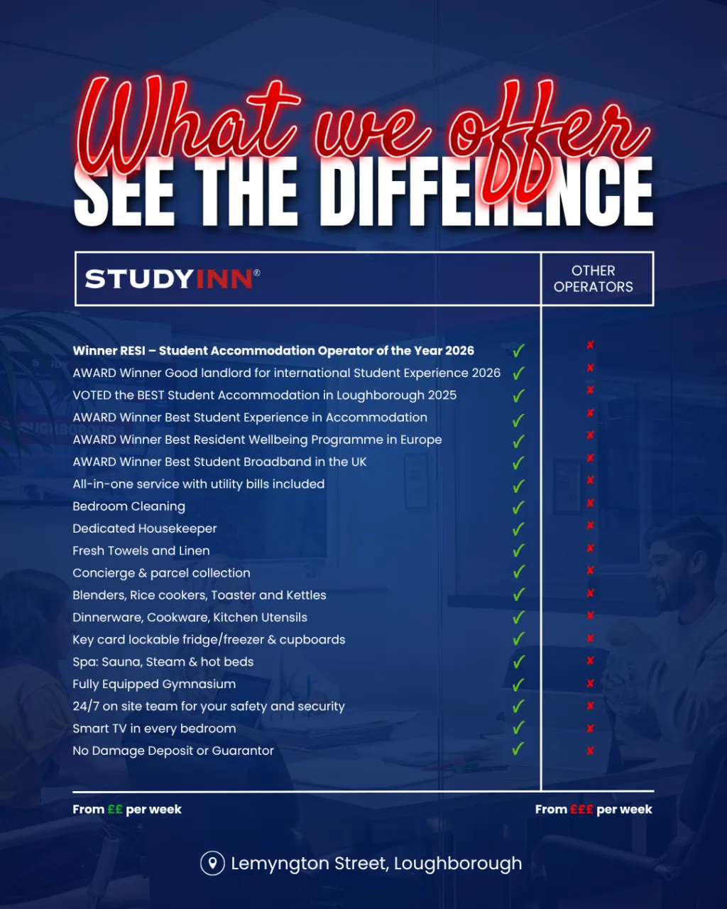 Study Inn Lemyngton Street Loughborough: What We Offer comparison of awards and all-inclusive amenities versus other operators