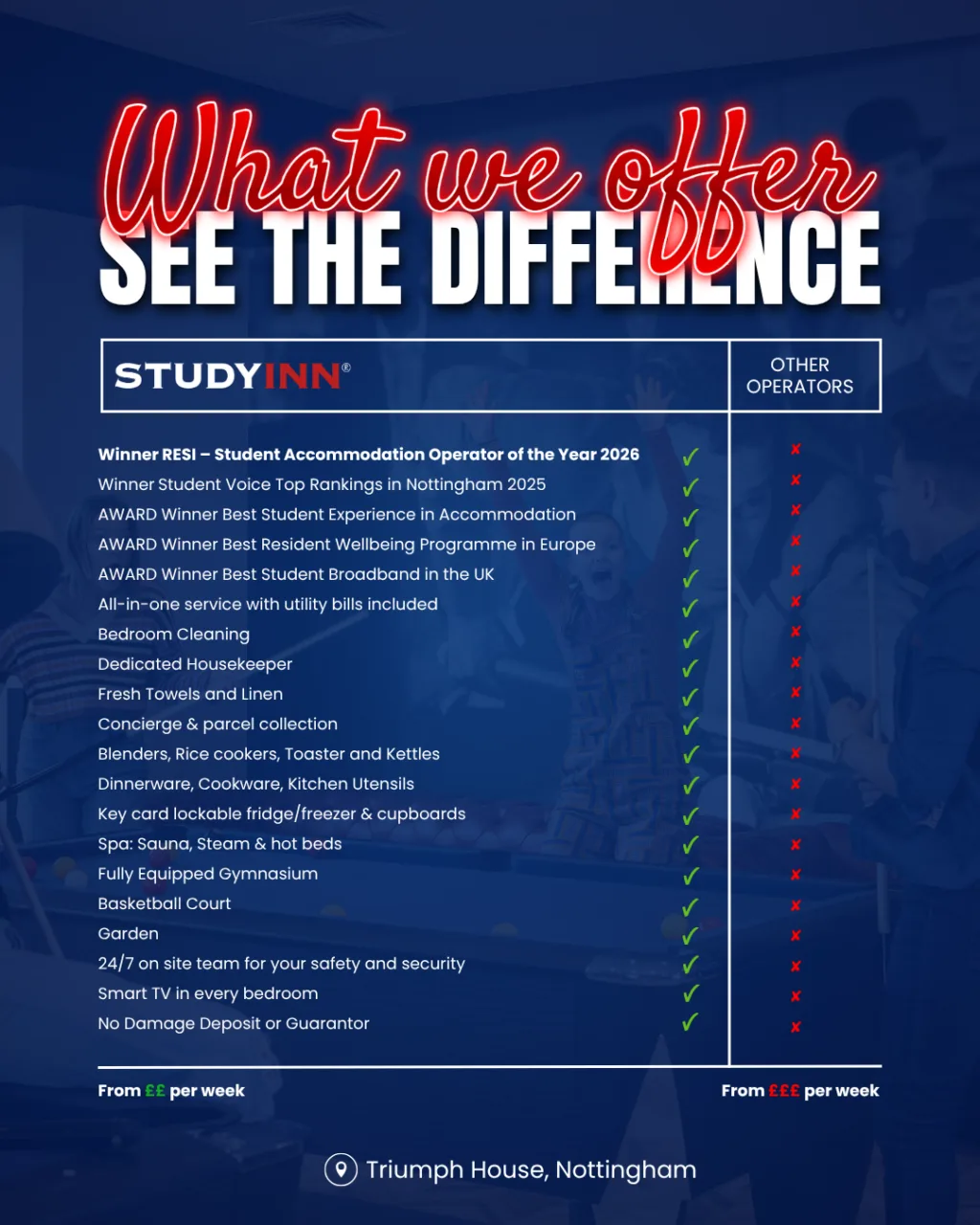 Study Inn Triumph House Nottingham: What We Offer comparison of awards, spa, basketball court and all-inclusive amenities